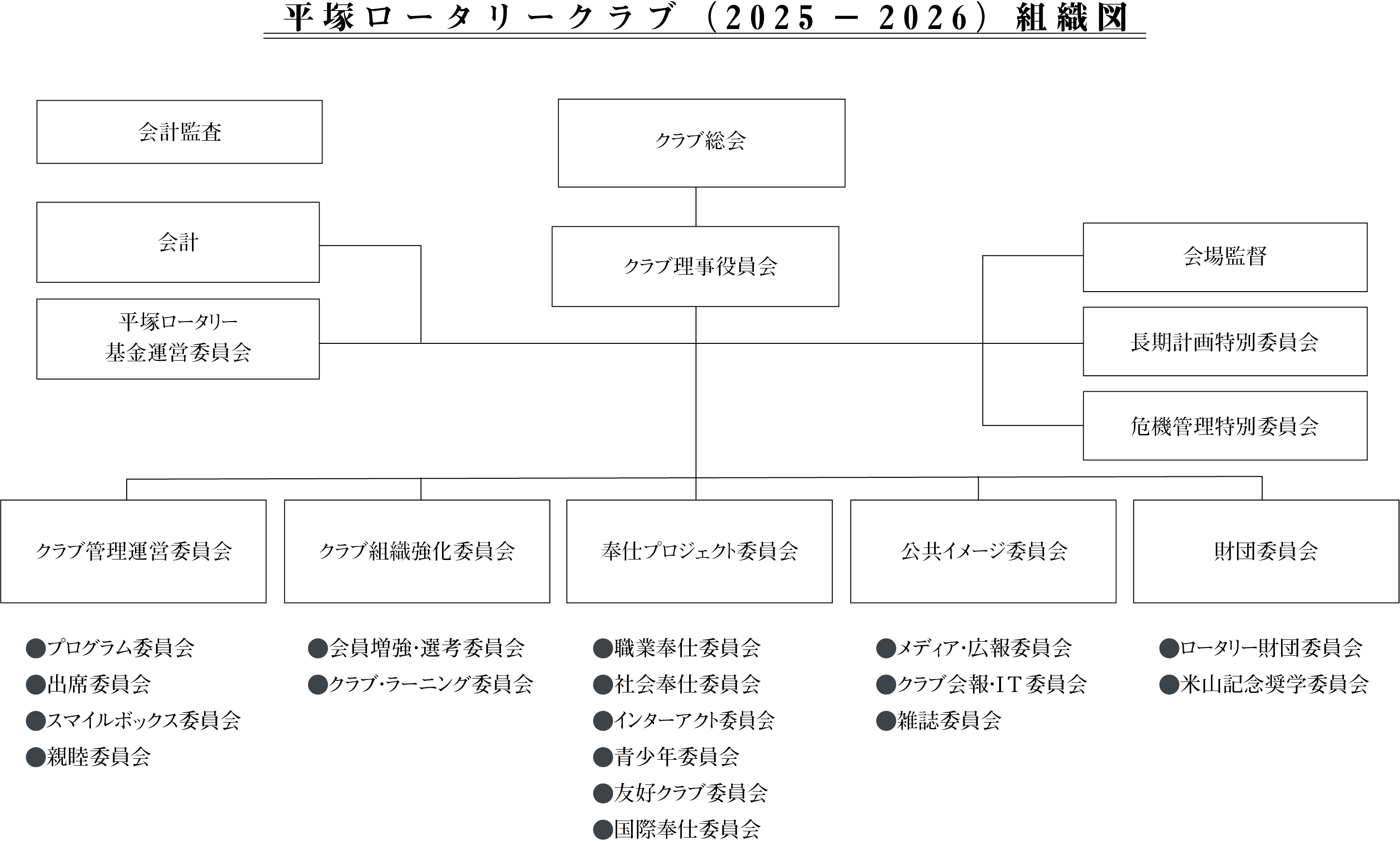 平塚ロータリークラブ（2025〜26）組織図